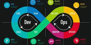 Cloud & DevOps
