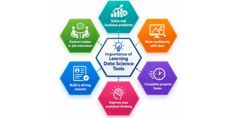 Data Science Course in Chennai